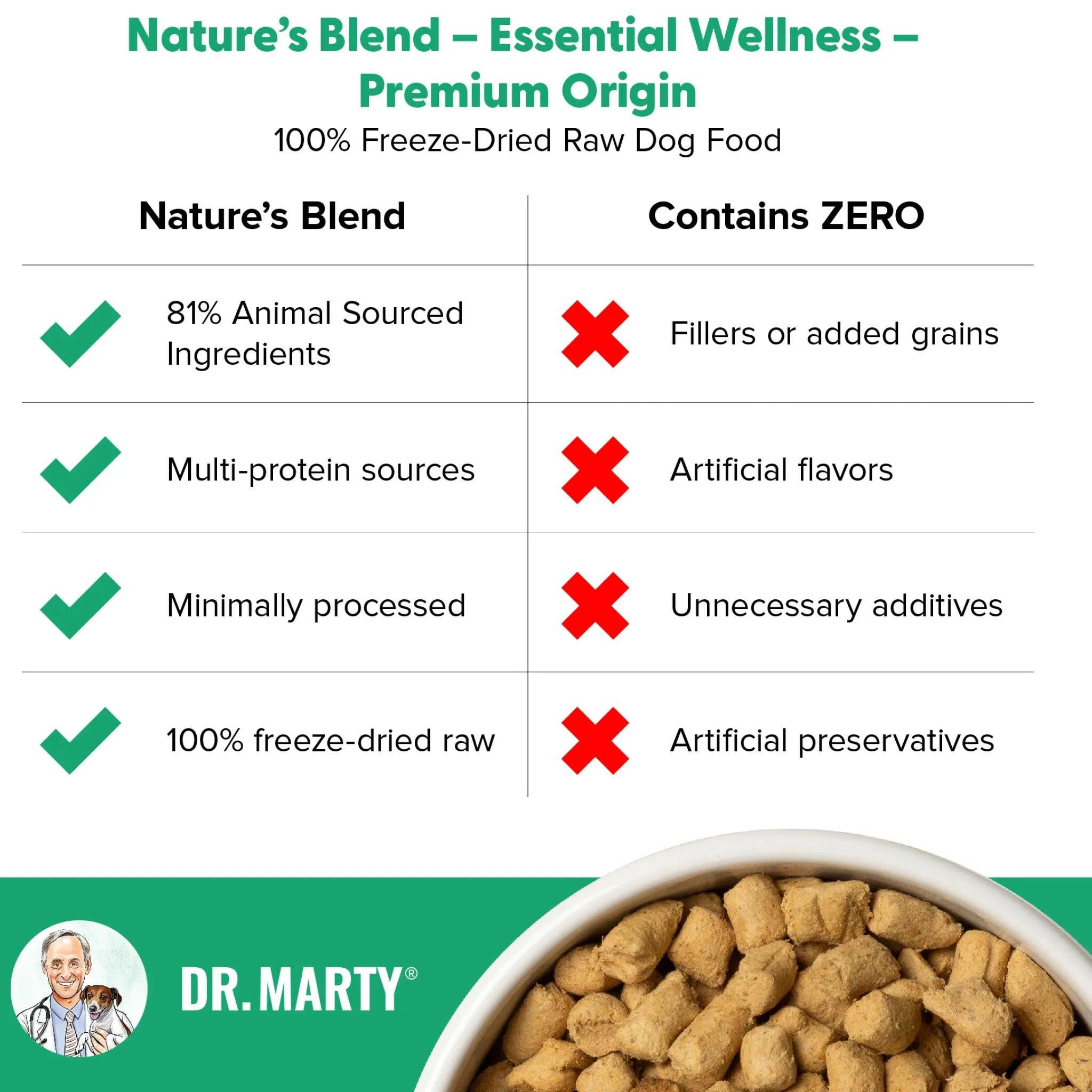 Dr. Marty Nature's Blend Premium Origin Freeze Dried Dog Food