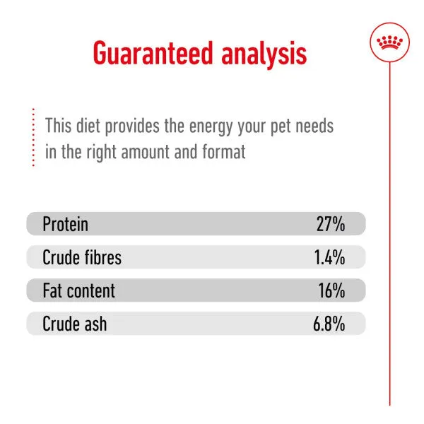 Royal Canin | Size Health Nutrition | Dry Dog Food | Adult & Senior | Mini Small Breed