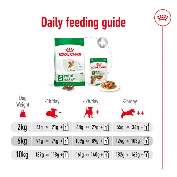 Royal Canin | Size Health Nutrition | Dry Dog Food | Adult & Senior | Mini Small Breed