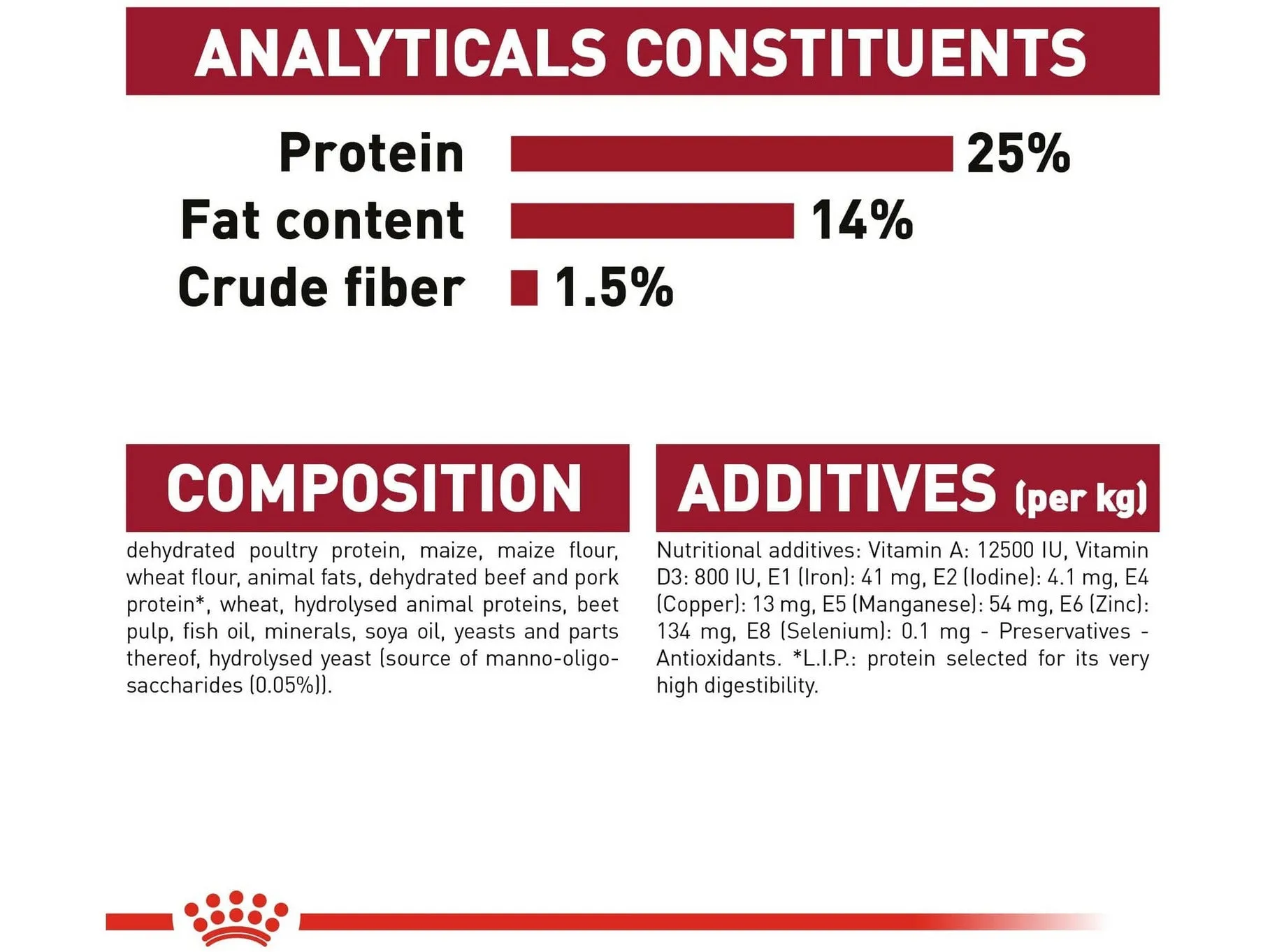 Size Health Nutrition Medium Adult 15 KG